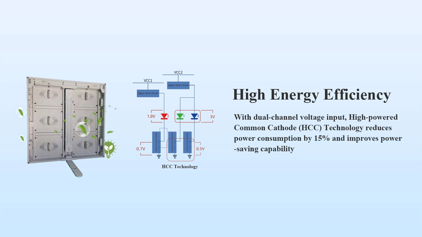 High energy sports perimeter LED displays