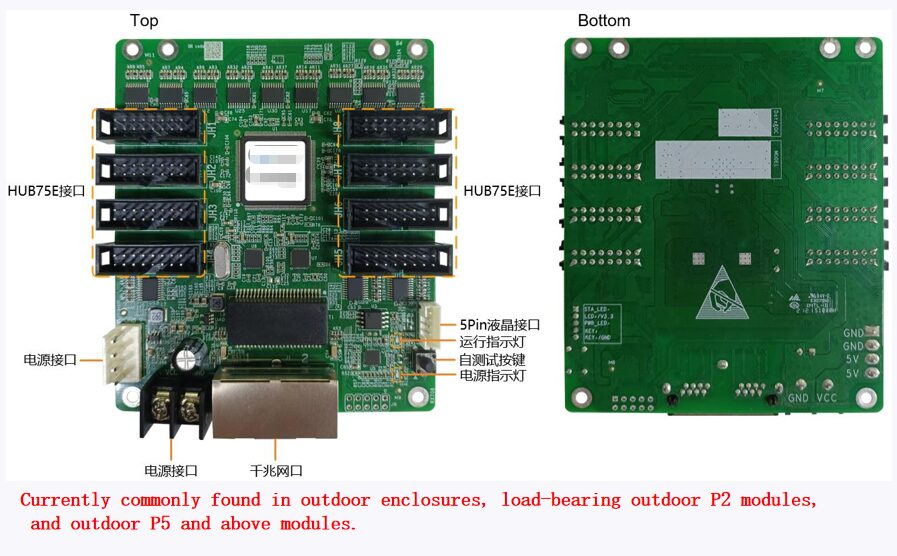 LED Display Transmitter Card