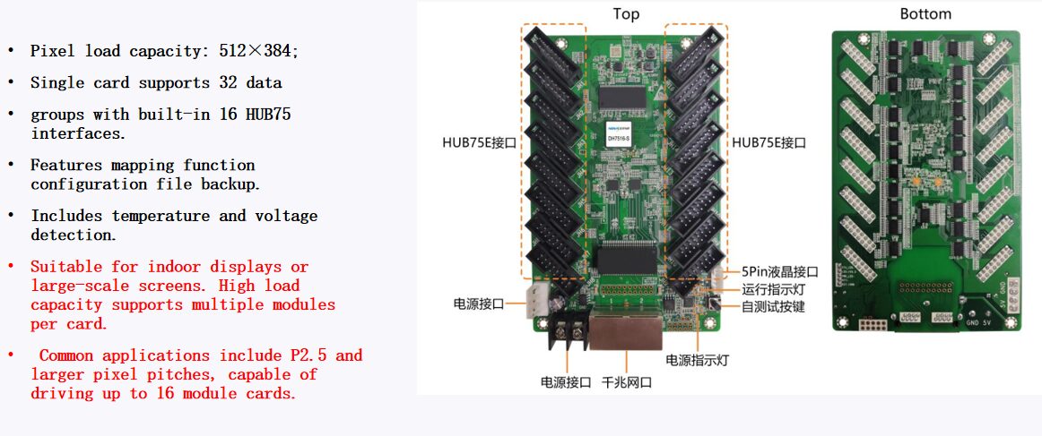 LED Display Control Card